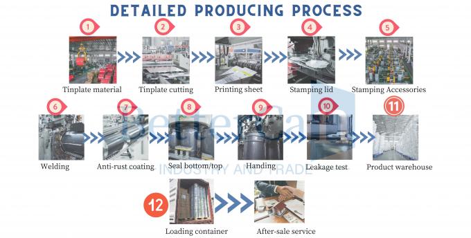 Guangzhou BetterCan Industry and Trade Co., Ltd. 会社案内